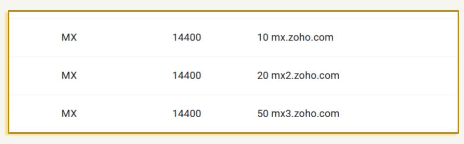 A table enclosed in a gold border listing three Zoho Mail MX (Mail Exchanger) records. Each row displays the record type as MX, a TTL value of 14400, and their respective mail server values: "10 mx.zoho.com", "20 mx2.zoho.com", and "50 mx3.zoho.com".